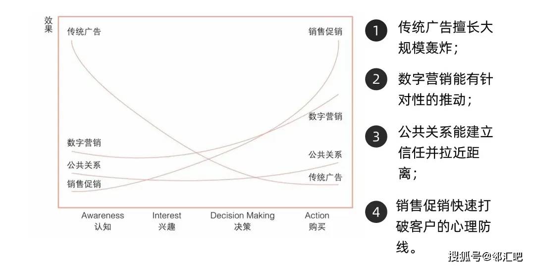 户旅程以慢闪店驱动品牌建设j9国际站用体验营销贯穿客(图3)