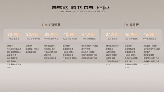 元起25款腾势D9上市！j9九游会入口3398万(图8)